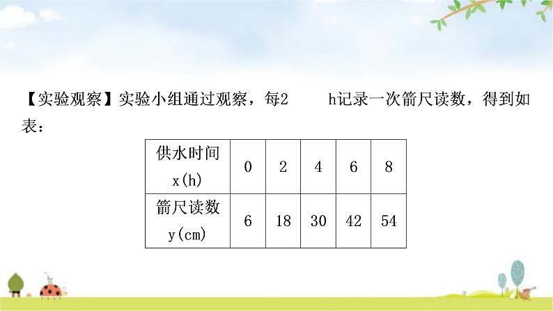 中考数学复习重难点突破十一综合与实践类型二生活实践型教学课件05