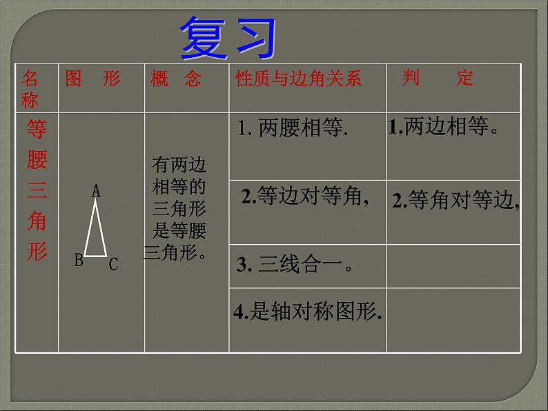 数学八年级上册13.3.2 第1课时 等边三角形的性质与判定2课件PPT02