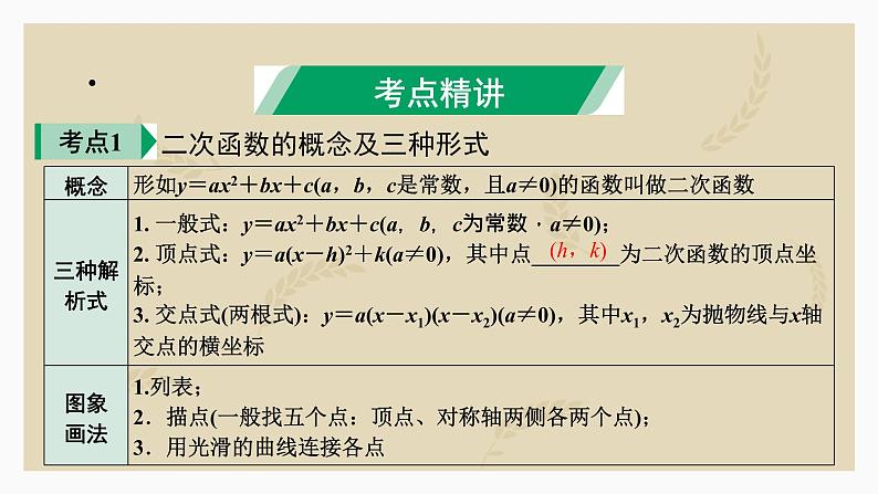 3.5二次函数的图象与性质课件2023年九年级中考数学复习第3页