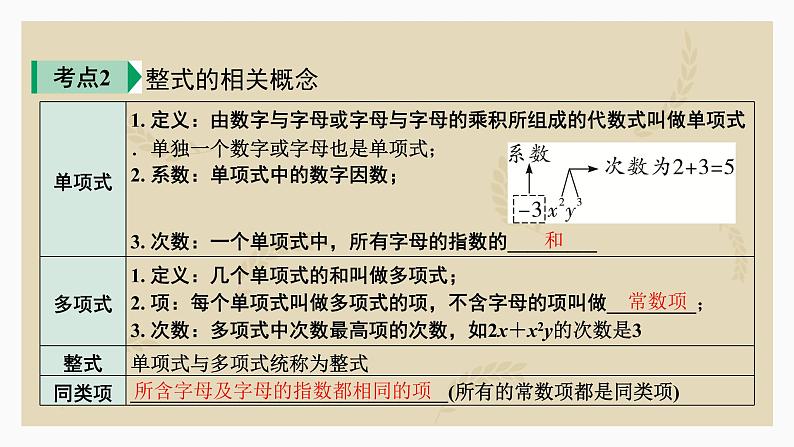 2023年九年级中考数学复习  1.2整式与因式分解课件第7页