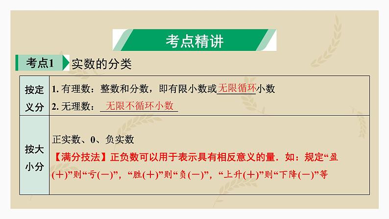 2023年九年级中考数学复习1.1 实数课件第3页