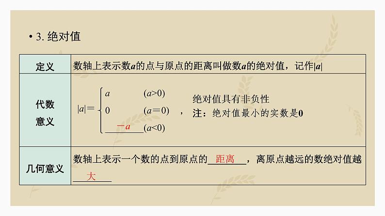 2023年九年级中考数学复习1.1 实数课件第8页