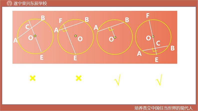 2023年九年级中考数学复习课件　垂径定理的复习第7页