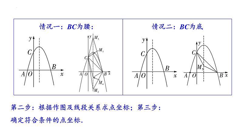 2023年中考数学一轮复习课件 特殊三角形存在性问题03