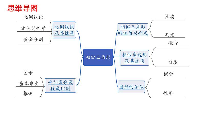 2023年中考数学一轮复习课件 相似三角形(含位似)02