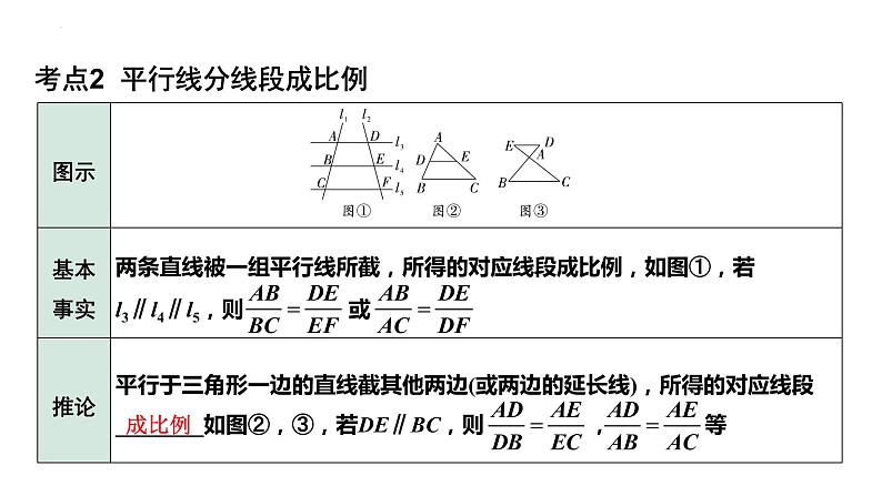 2023年中考数学一轮复习课件 相似三角形(含位似)06