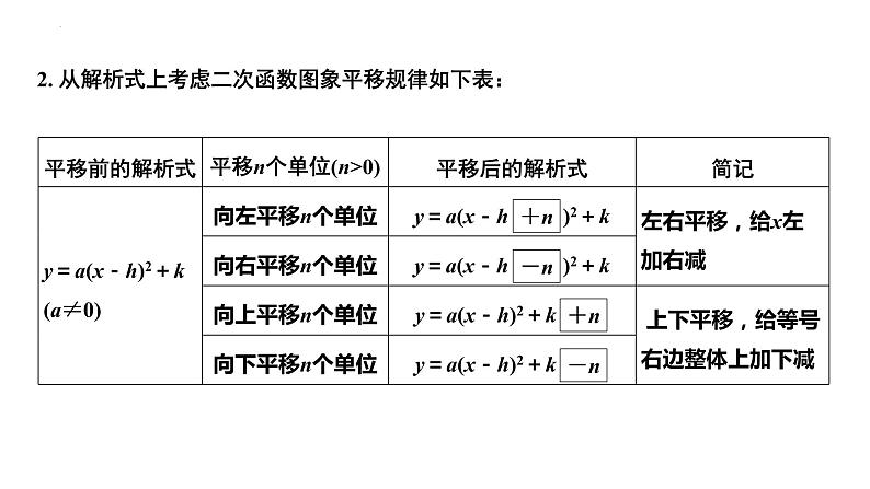 2023年中考数学一轮复习课件： 二次函数解析式的确定(含平移)第6页