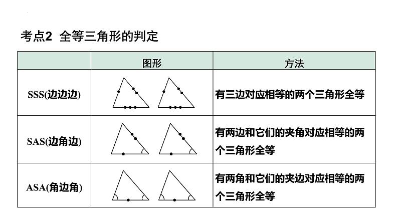 2023年中考数学一轮复习课件： 全等三角形第4页