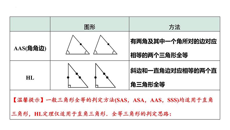 2023年中考数学一轮复习课件： 全等三角形第5页