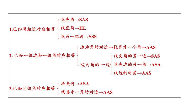 2023年中考数学一轮复习课件： 全等三角形第6页