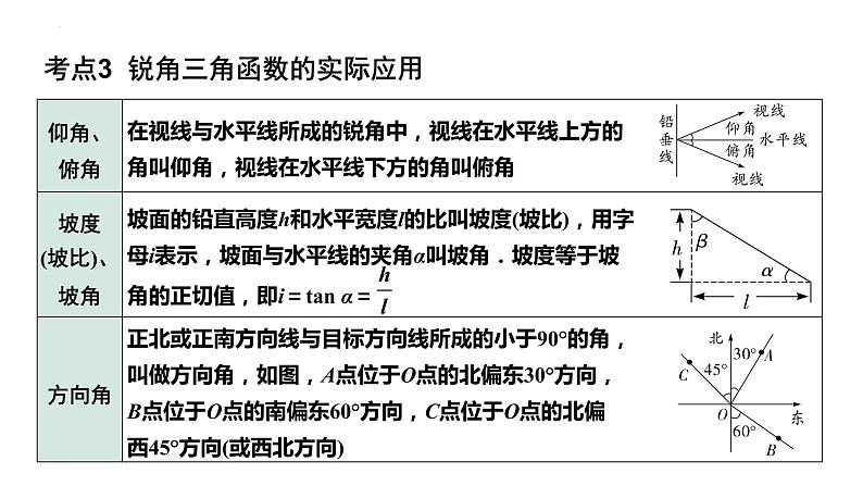 2023年中考数学一轮复习课件： 锐角三角函数及其应用第6页