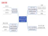 2023年中考数学一轮复习课件：不等式（组）的解法及不等式的应用