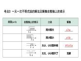 2023年中考数学一轮复习课件：不等式（组）的解法及不等式的应用