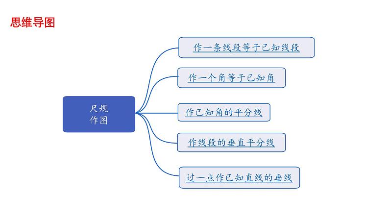 2023年中考数学一轮复习课件：尺规作图第2页