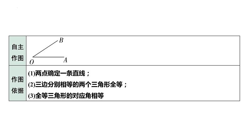2023年中考数学一轮复习课件：尺规作图第7页
