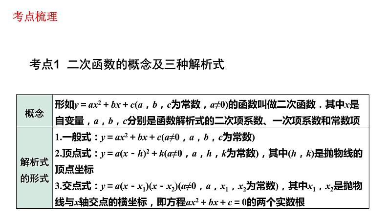 2023年中考数学一轮复习课件：二次函数的图象与性质第3页