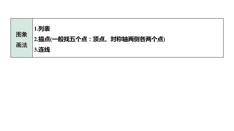 2023年中考数学一轮复习课件：二次函数的图象与性质第4页