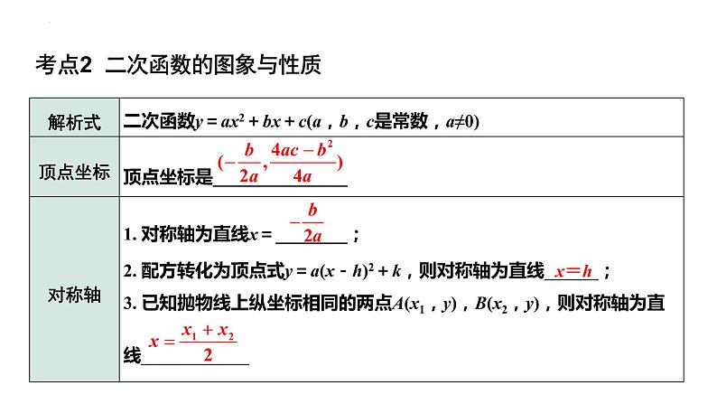 2023年中考数学一轮复习课件：二次函数的图象与性质第5页