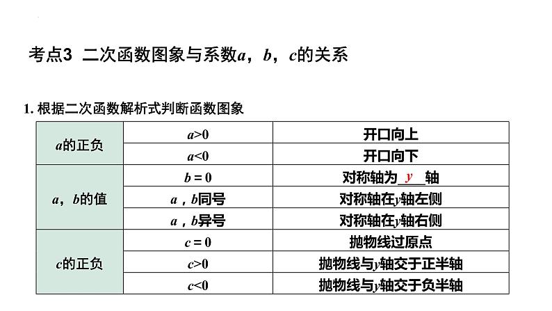 2023年中考数学一轮复习课件：二次函数的图象与性质第7页