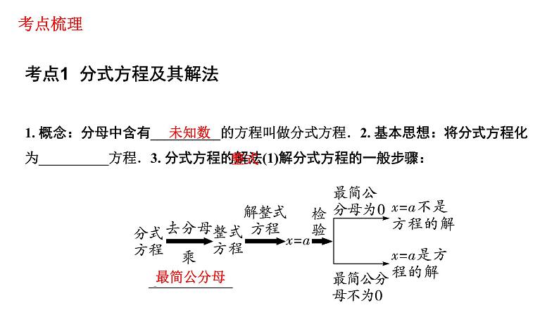 2023年中考数学一轮复习课件：分式方程及其应用第3页