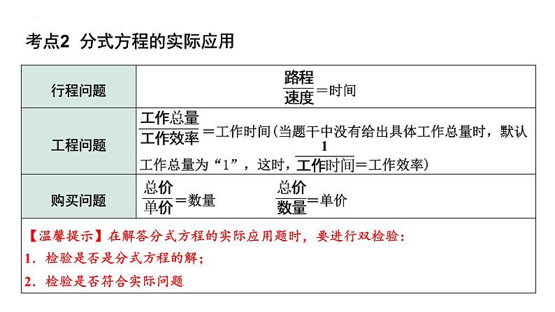 2023年中考数学一轮复习课件：分式方程及其应用第5页