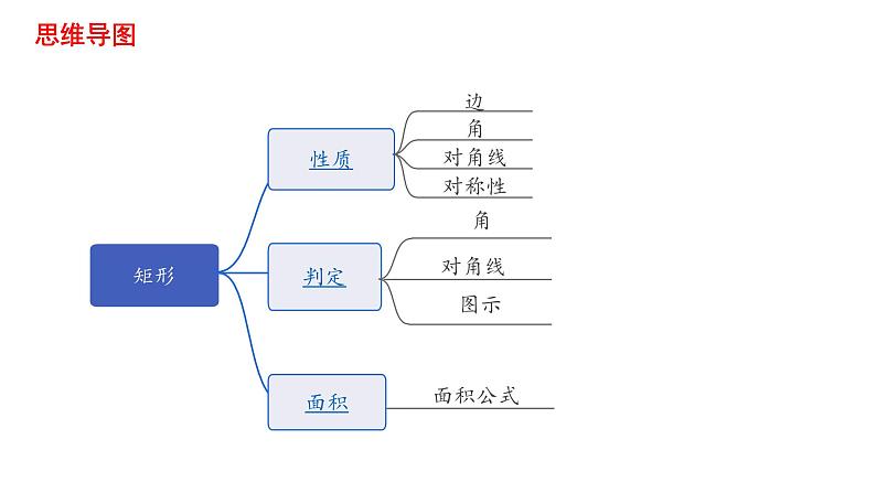 2023年中考数学一轮复习课件：矩形02