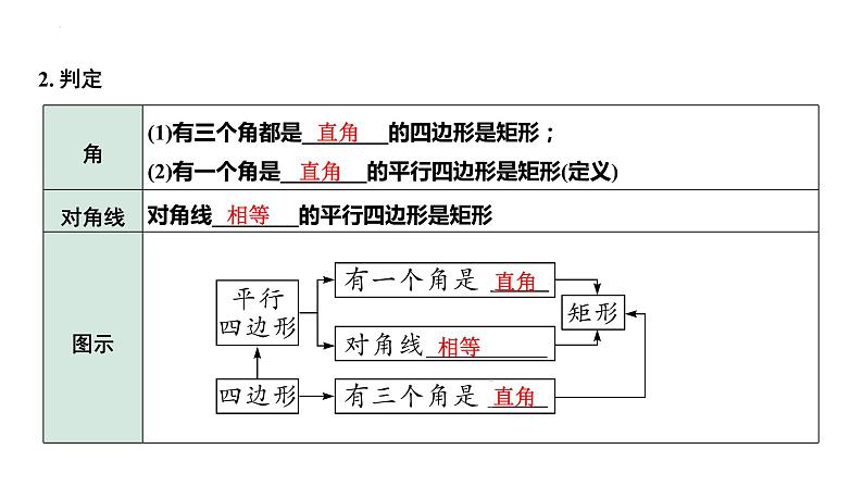 2023年中考数学一轮复习课件：矩形04