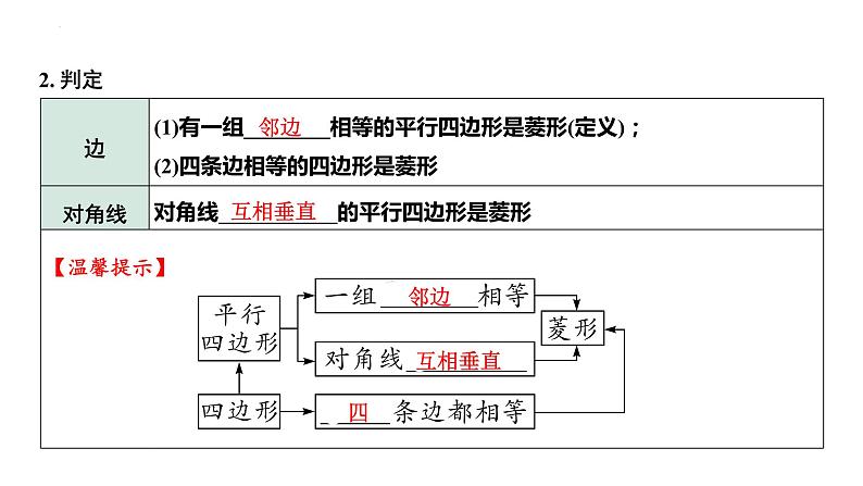 2023年中考数学一轮复习课件：菱形第4页