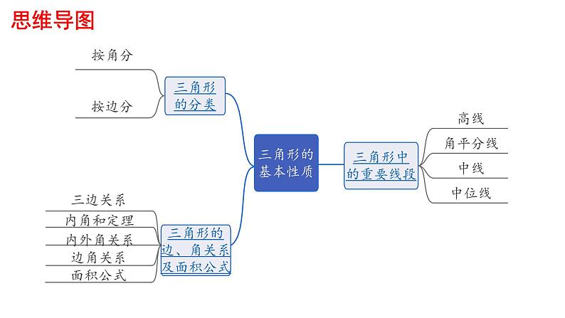 2023年中考数学一轮复习课件：三角形的基本性质第2页