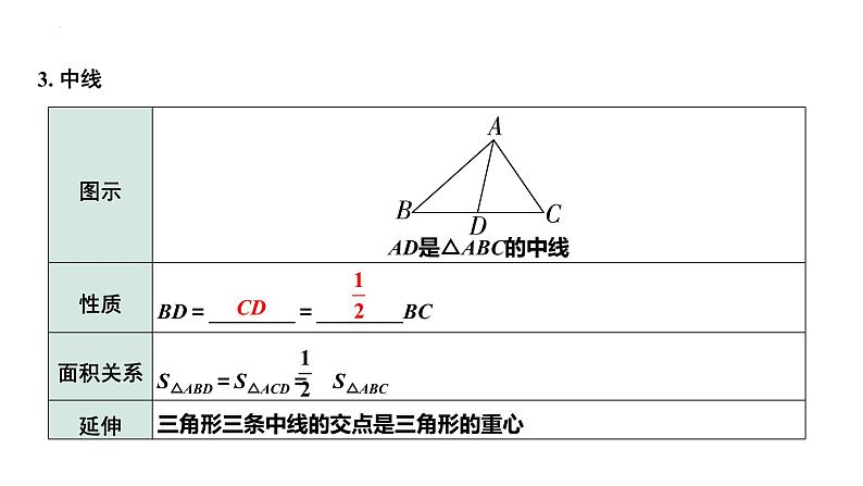 2023年中考数学一轮复习课件：三角形的基本性质第7页