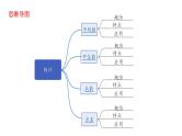 2023年中考数学一轮复习课件：数据的分析