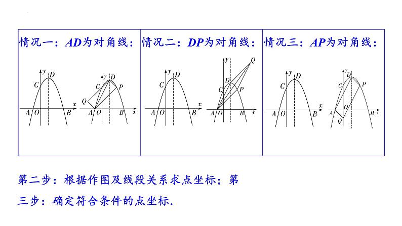 2023年中考数学一轮复习课件：特殊四边形存在性问题第4页