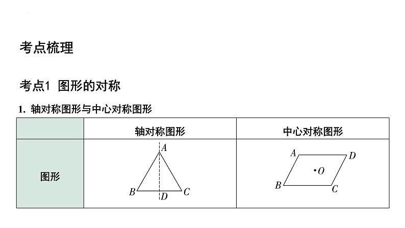 2023年中考数学一轮复习课件：图形的对称(含折叠)03