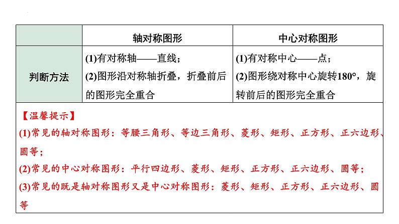 2023年中考数学一轮复习课件：图形的对称(含折叠)04