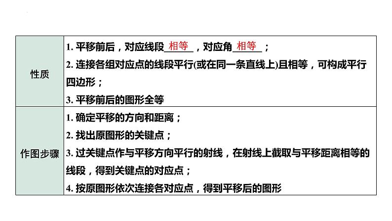 2023年中考数学一轮复习课件：图形的平移与旋转第4页