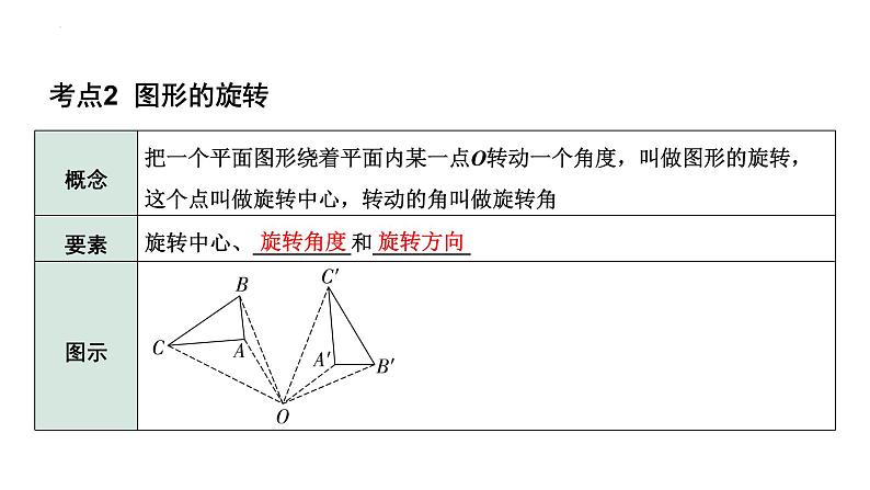 2023年中考数学一轮复习课件：图形的平移与旋转第5页