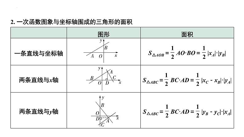 2023年中考数学一轮复习课件：一次函数的图象与性质第6页