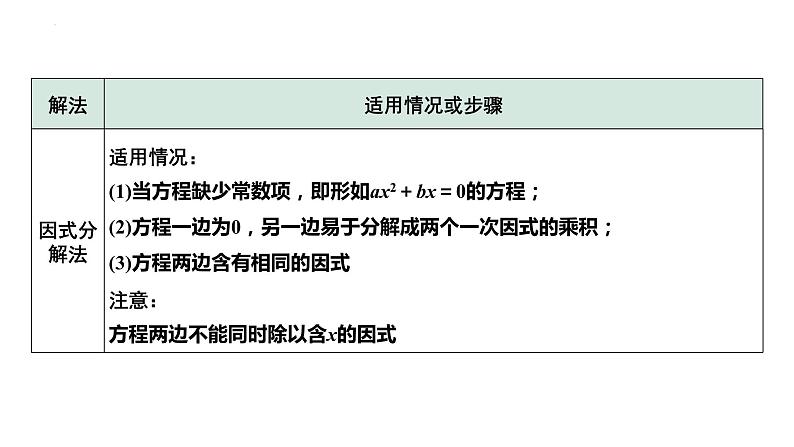 2023年中考数学一轮复习课件：一元二次方程及其应用第7页