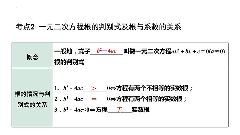 2023年中考数学一轮复习课件：一元二次方程及其应用第8页