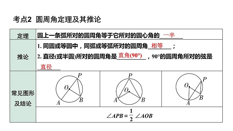 2023年中考数学一轮复习课件：圆的基本性质第5页