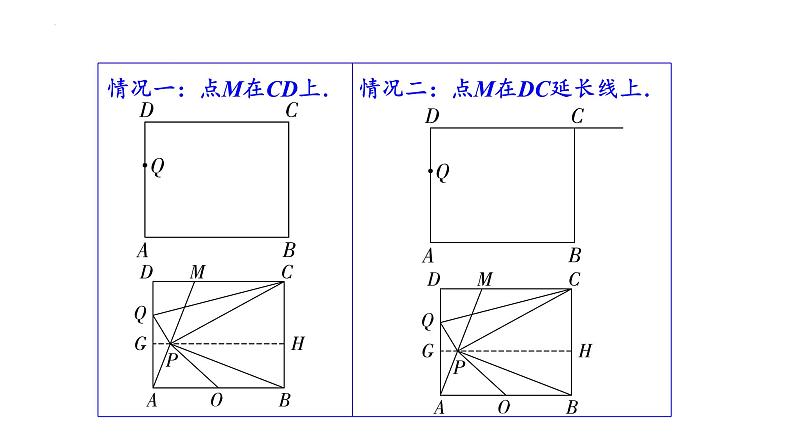 2023年中考数学专题复习课件： 动点问题第7页