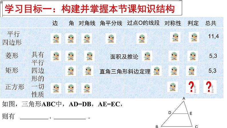 鲁教版九年级中考复习课件四边形的有关计算课件2022-2023年 课件山东省泰安市泰山区泰山实验中学第3页