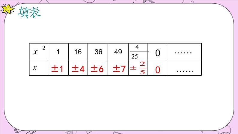 北京课改版数学八年级上册平方根_课件104