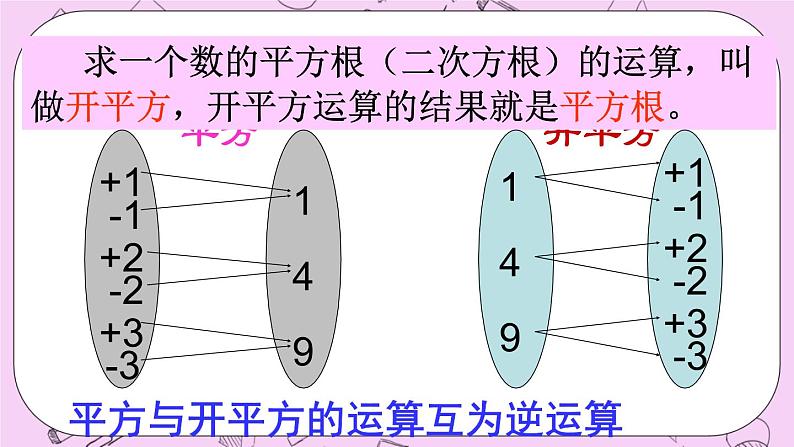 北京课改版数学八年级上册平方根_课件108