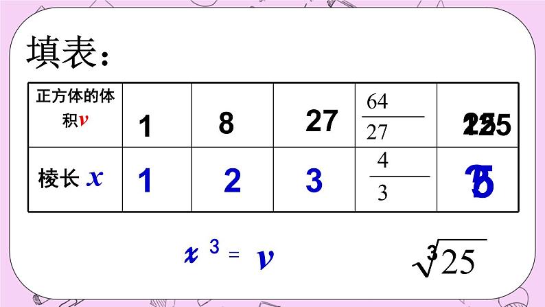 北京课改版数学八年级上册立方根_课件104