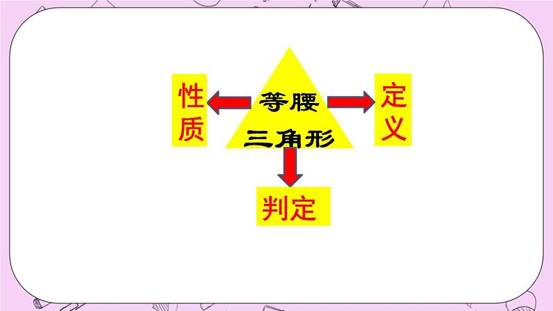 北京课改版数学八年级上册等腰三角形的判定课件02