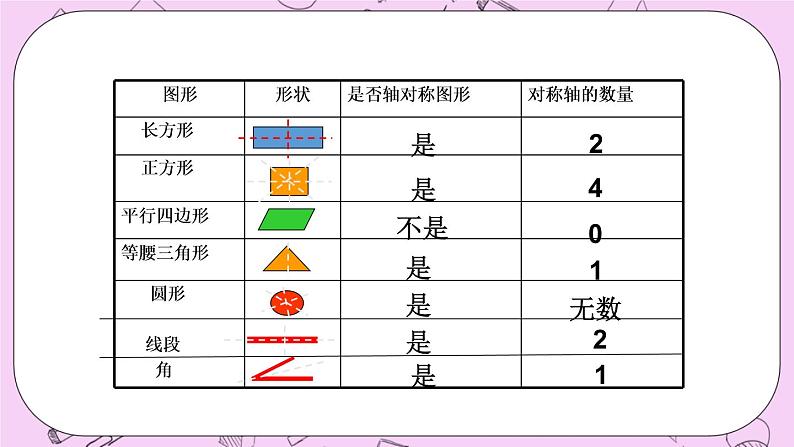 北京课改版数学八年级上册轴对称和轴对称图形_课件107