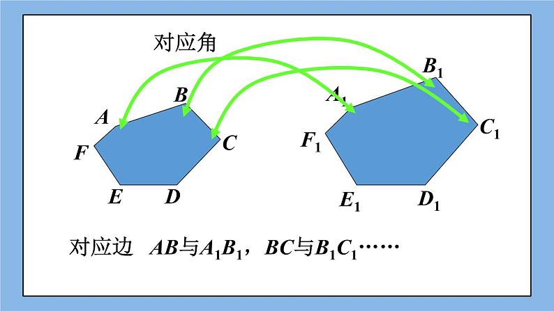 北京课改版 数学九年级上册  18.4 相似多边形 课件05