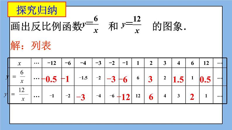 北京课改版 数学九年级上册  19.6 反比例函数的图象、性质和应用 课件03