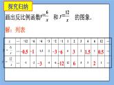 北京课改版 数学九年级上册  19.6 反比例函数的图象、性质和应用 课件